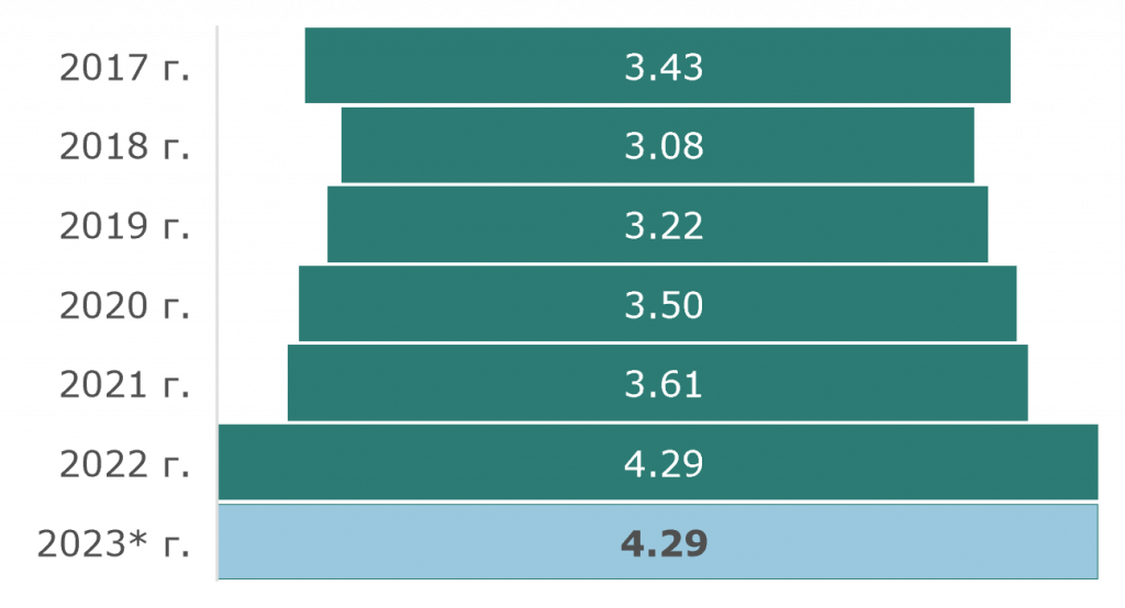 Hotels_Kaliningrad 5.png