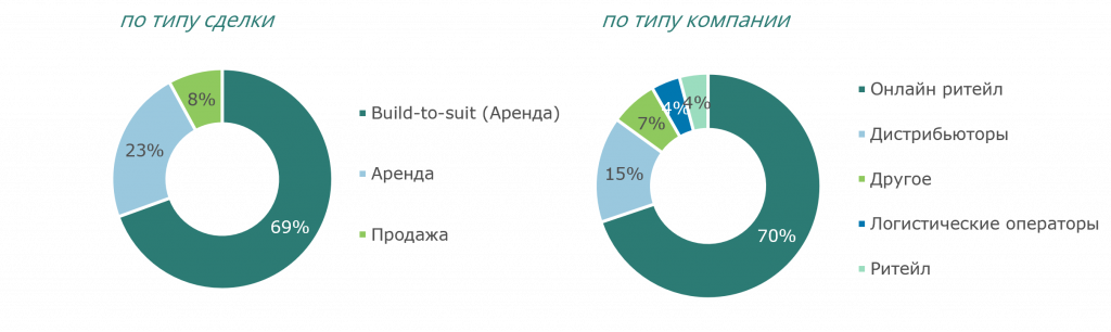 Deal structure.png Deal structure.png