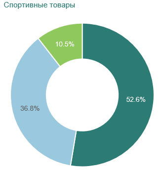 9. Спортивные товары.png 9. Спортивные товары.png