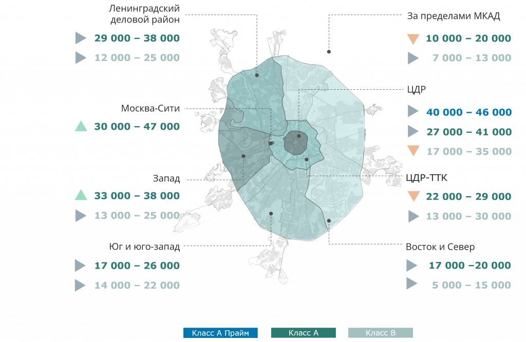 Rental rates offices.png Rental rates offices.png