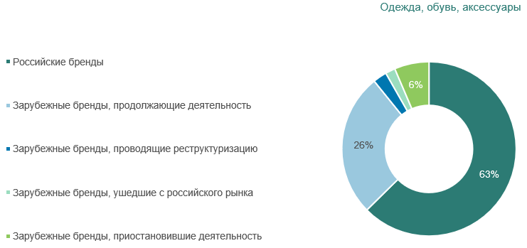 8. Одежда, обувь, аксессуары.png 8. Одежда, обувь, аксессуары.png