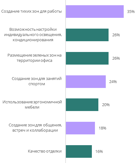 улучшения офисной среды.png
