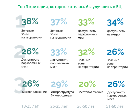 критерии для БЦ.png
