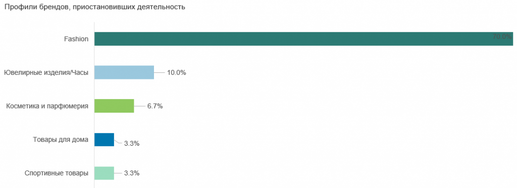 5. Профили брендов, приостановивших деятельность.png