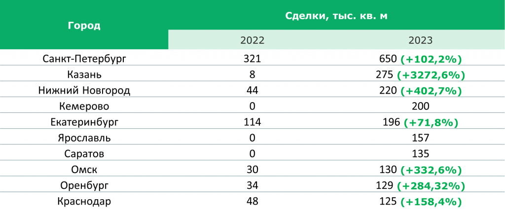 Sklady 4 kv 23 2.png Sklady 4 kv 23 2.png