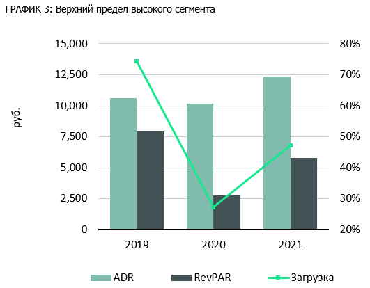 ГРАФИК 3 Верхний предел высокого сегмента.png ГРАФИК 3 Верхний предел высокого сегмента.png