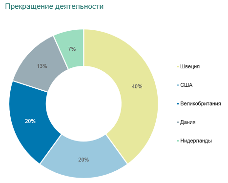 2. Прекращение деятельности.png