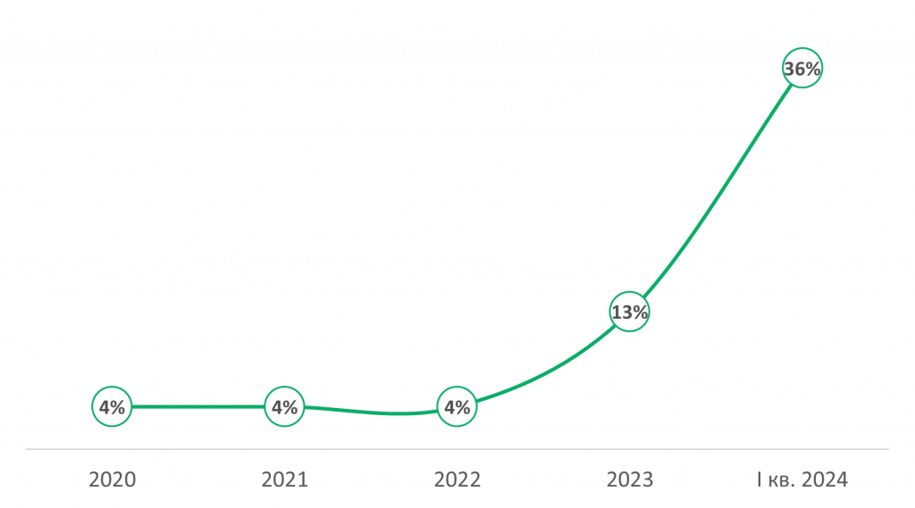 graph oficy.png graph oficy.png