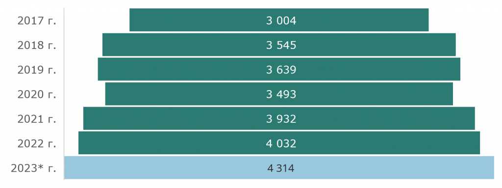 Hotels_Kaliningrad 6.png