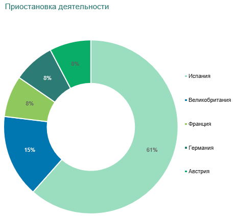 3. Приостановка деятельности.png