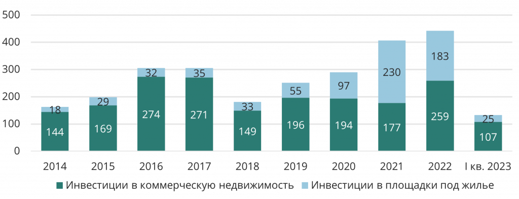 4 Dinamika objema investiciy.png