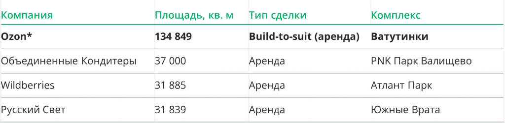 Largest deals.png