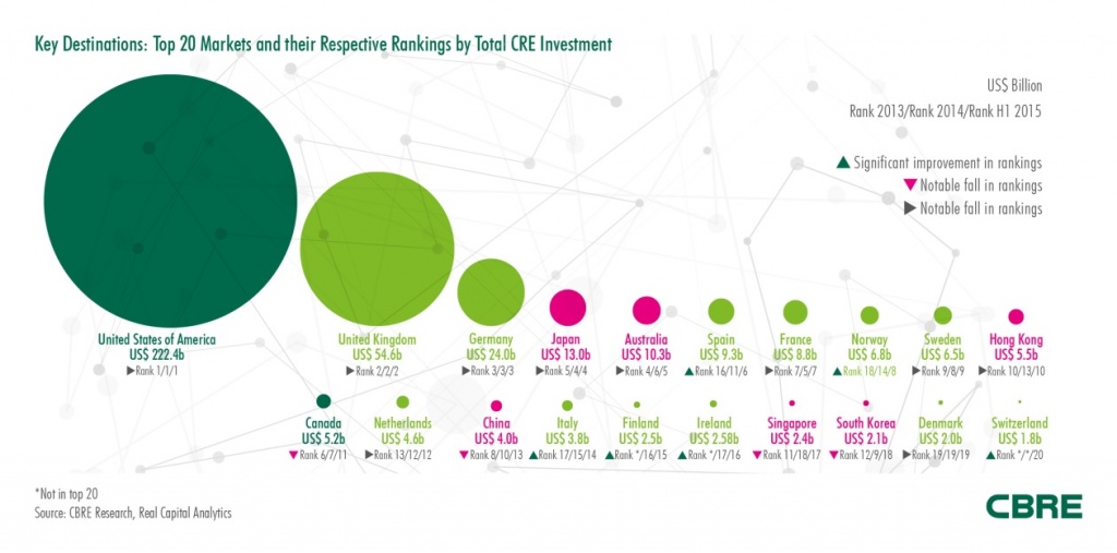 top-20-markets-by-total-cre-investment.jpg