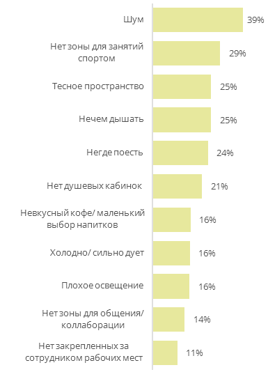 факторы раздражения.png