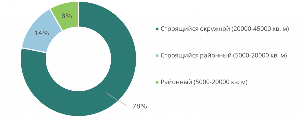 Construction structure.png Construction structure.png